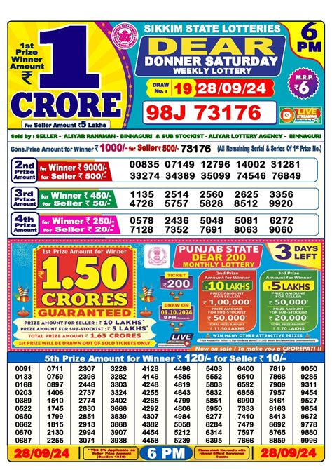 nagaland state lottery 28|Nagaland State Lottery 1 pm 6 pm 8 pm Result [ Live ].